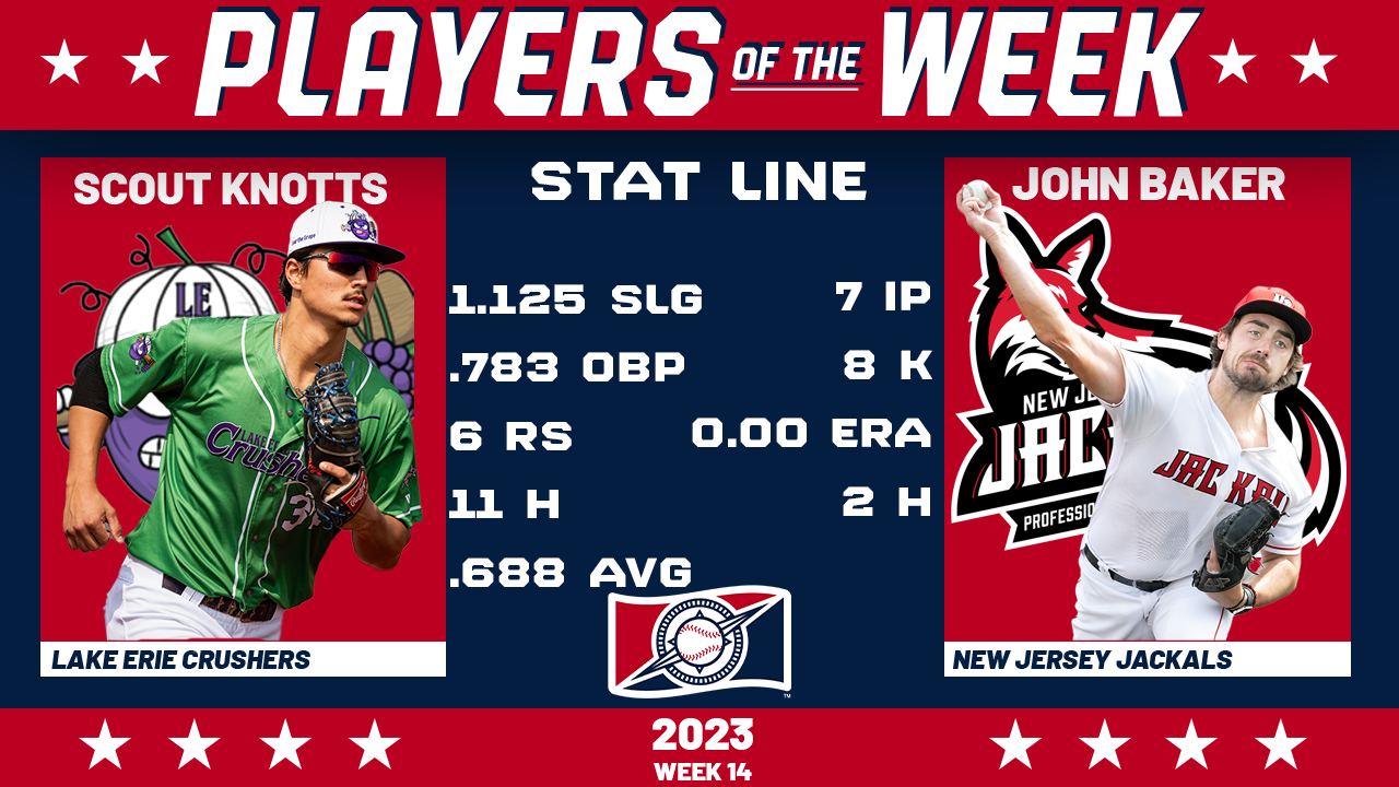 CRUSHERS KNOTTS WINS PLAYER OF THE WEEK, JACKALS BAKER WINS PITCHER OF THE WEEK.