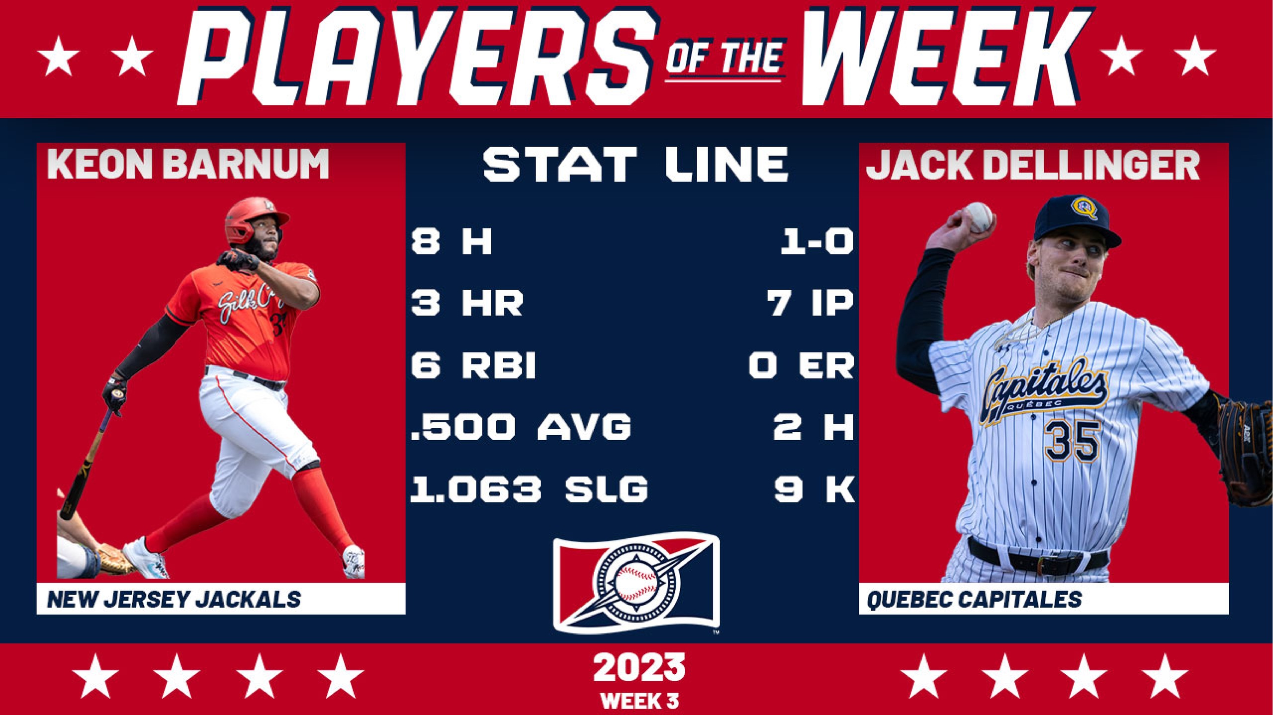 JACKALS BARNUM PICKS UP PLAYER OF THE WEEK, CAPITALES DELLINGER WINS PITCHER OF THE WEEK.